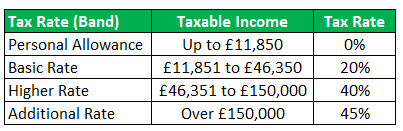 Progressive Tax Example 4.1