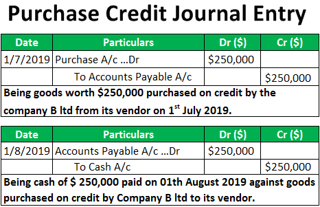Purchase Credit Journal Entry Definition Step By Step Examples