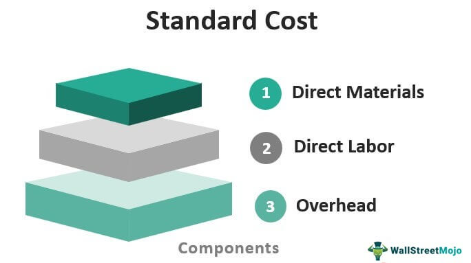 Standard-Cost