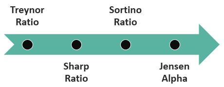 Types of Omega Ratio