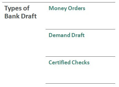 Types-of-bank-draft