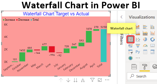 How To Create Waterfall Chart In Qlikview