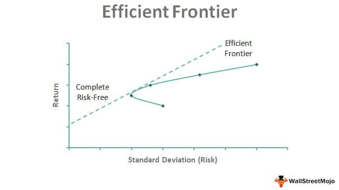 what is the meaning of efficient frontier