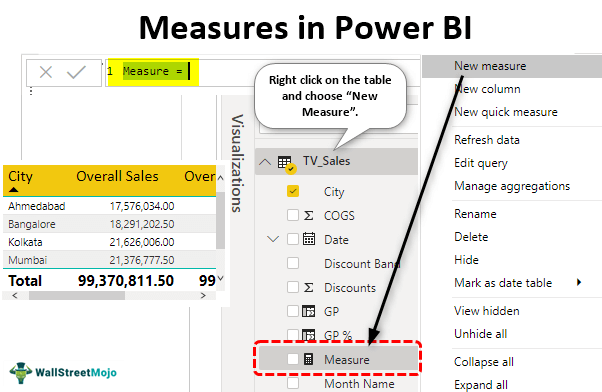 Measures In Power Bi | How To Create & Use New Measures In Power Bi?