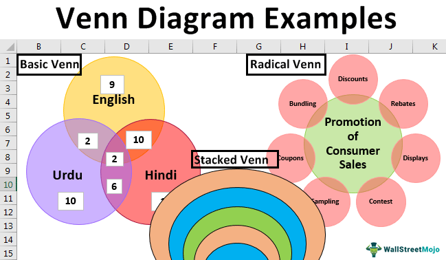 Venn Diagram Examples | Create Top 4 Types of Venn Diagram in Excel