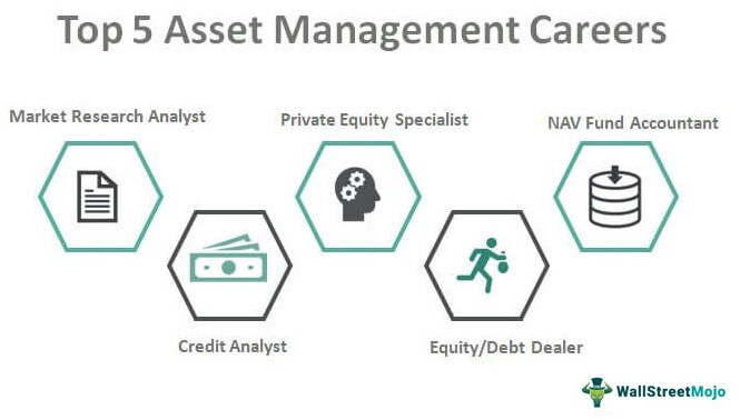 Asset Management Careers List Of Top 5 Job Options Career Path
