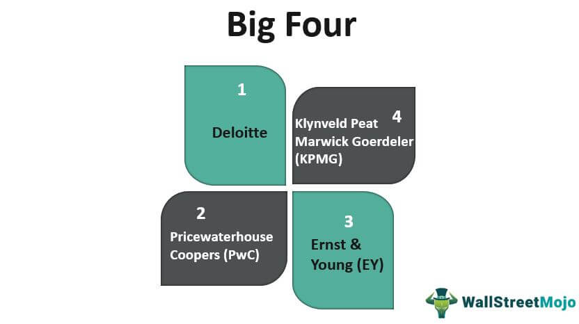 4 firms big accounting The Big