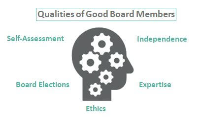 Board Member Qualities