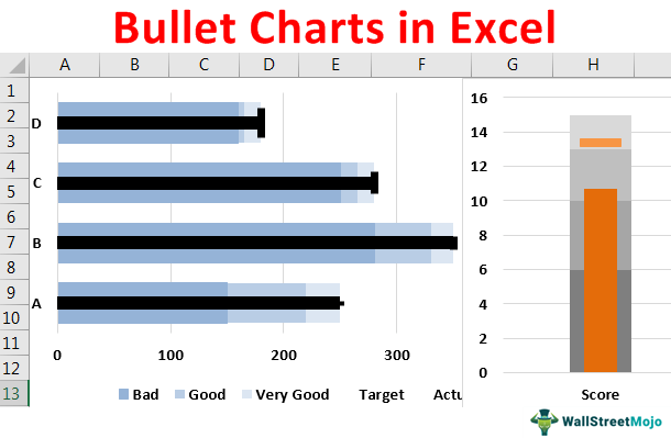 Bullet-Chart-in-Excel