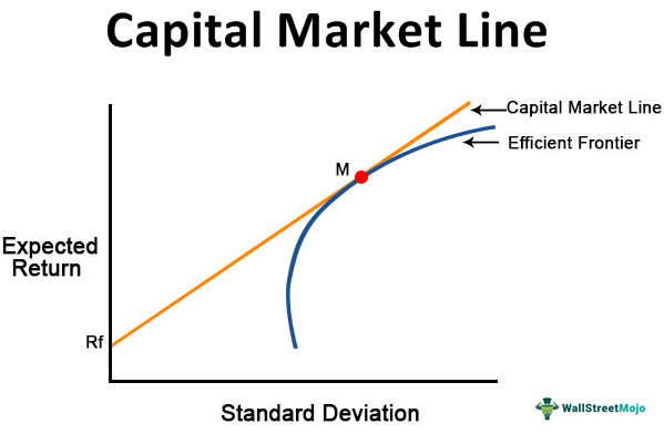 Capital-Market-Line.png