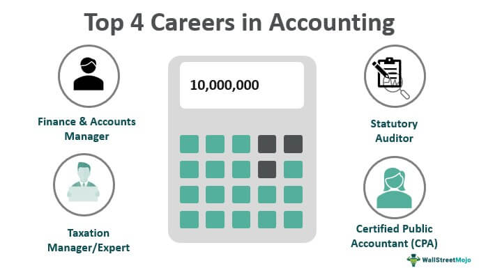 Careers In Accounting List Of Top 4 Job Roles In Accounting Career
