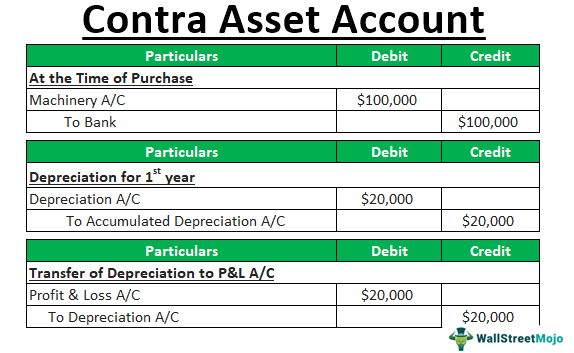 contra asset account definition list examples with accounting entry hess law statement p&l spreadsheet template