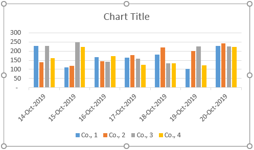 Excel Panel Chart Example 1-2