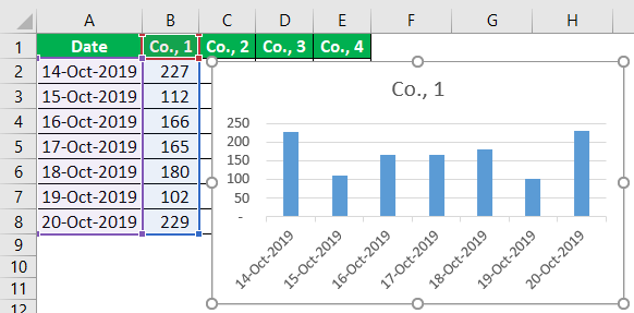 Excel Panel Chart Example 1-3