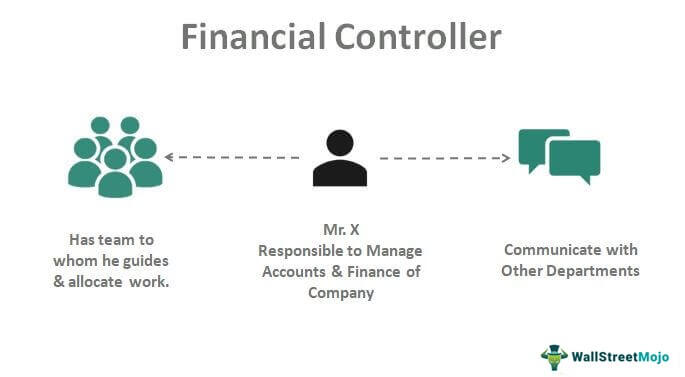 Financial-Controller