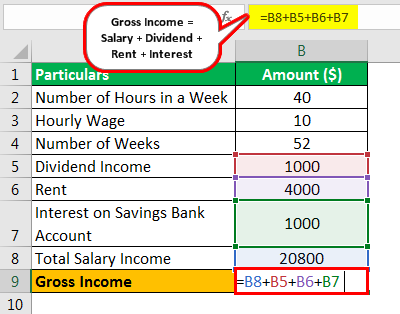 Gross Income Formula Example 2.2