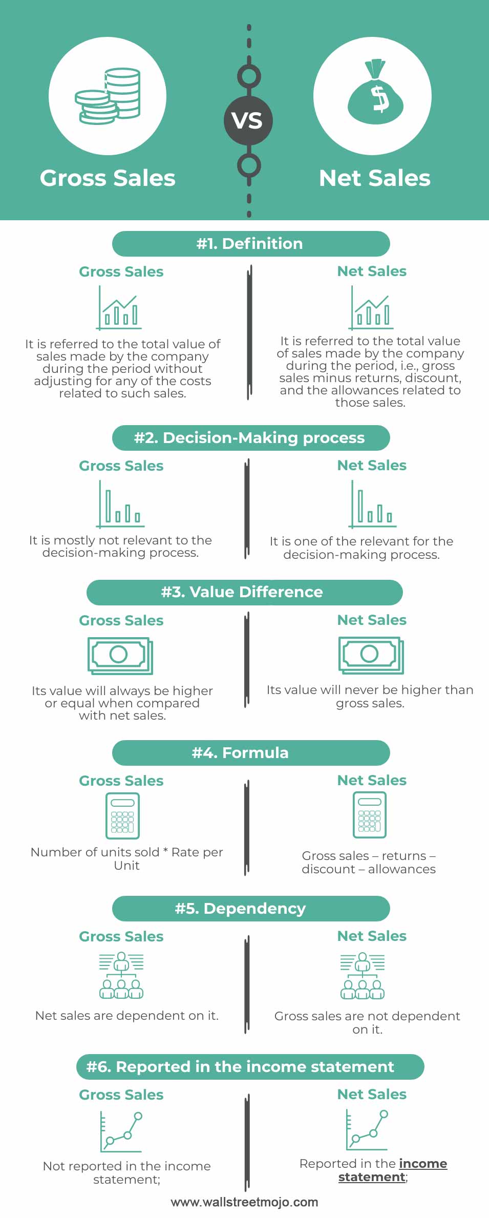 Gross-Sales-vs-Net-Sales-info