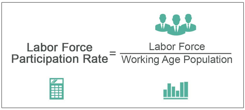 Labor-Force-Participation-Rate
