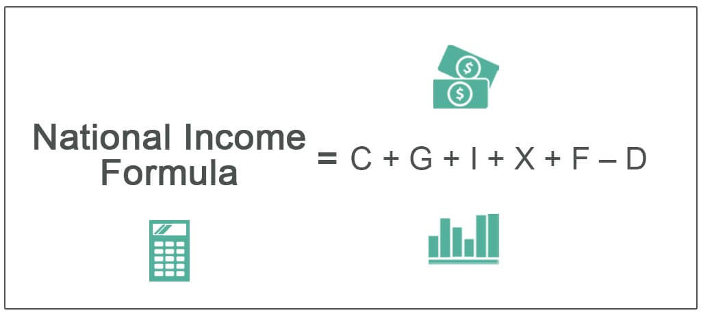 National-Income-Formula
