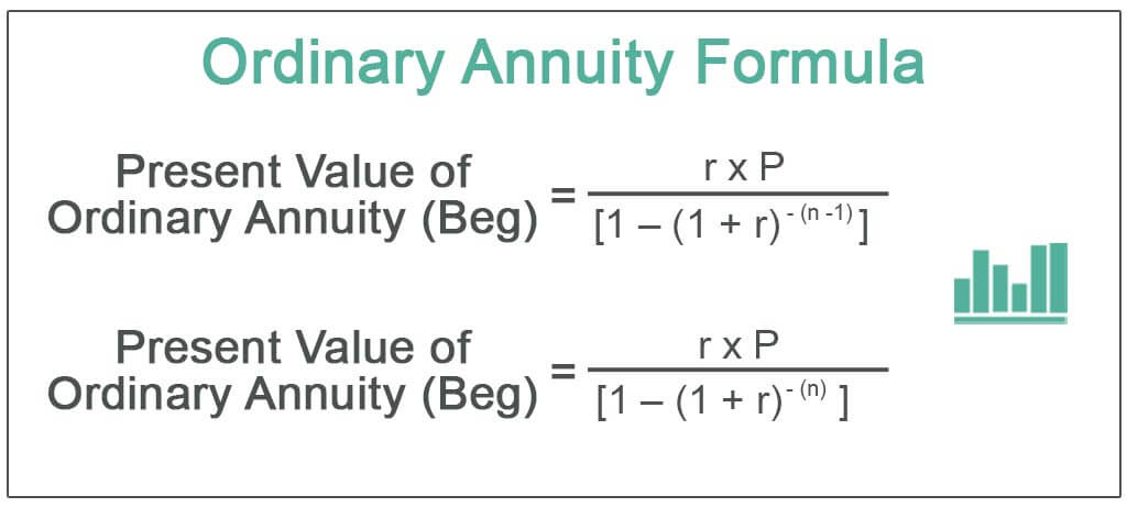 Ordinary Annuity Formula | Step by Step Calculation