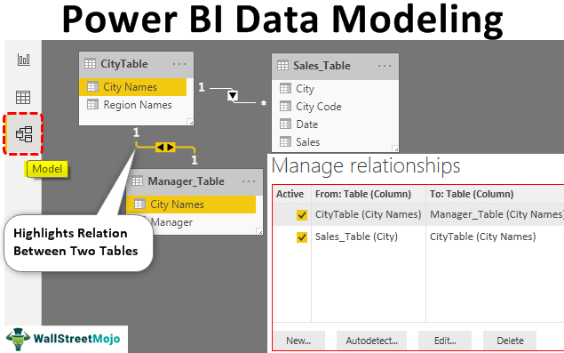 Power-BI-Data-Modeling