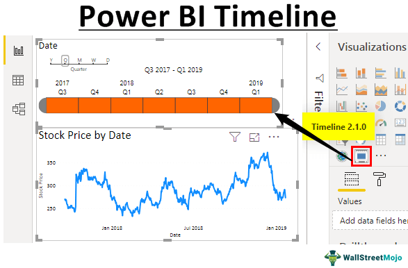 Power BI TimeLine | How to Create Interactive Timeline Slicer in Power BI?