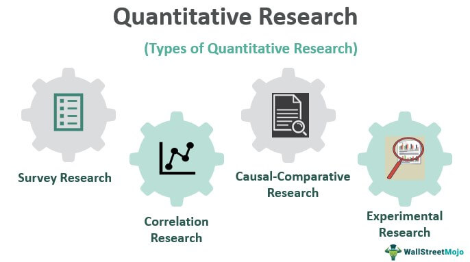 definition and types of research