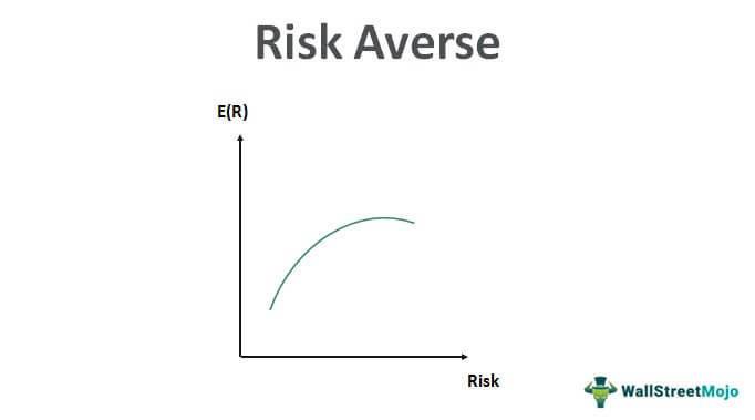 Risk-Averse