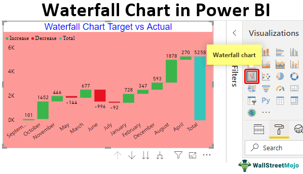 Waterfall-Chart-Power-BI