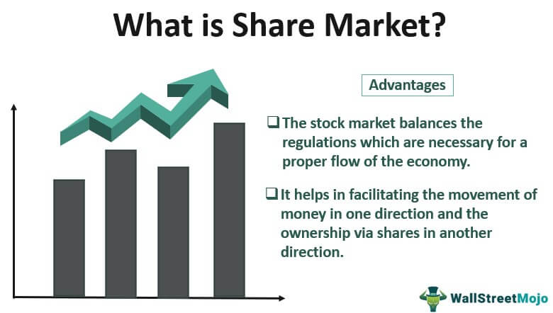 What is Share Market? | Examples of How It Works