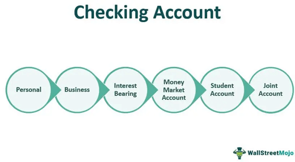 checking account