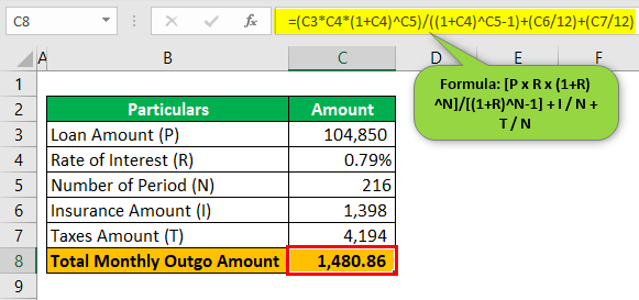 Prisión A nueve Responder Mortgage Payment Calculator with Taxes & Insurance (Examples)