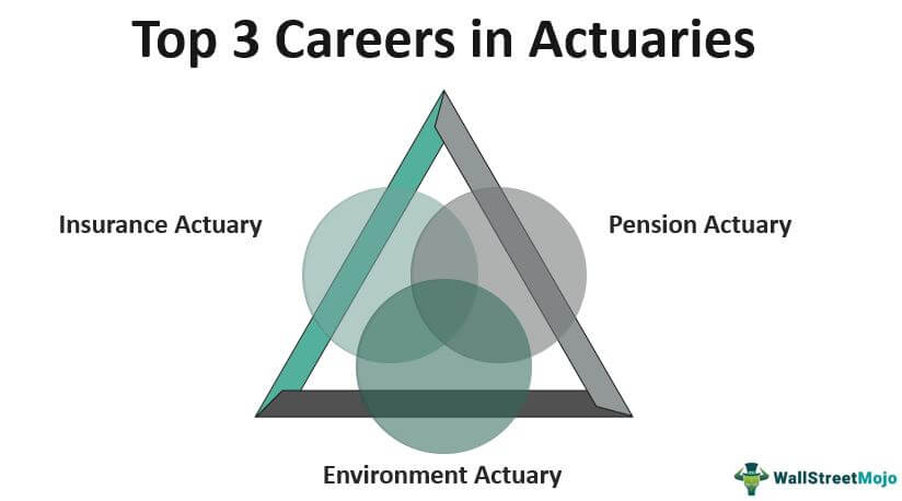 Actuary Careers