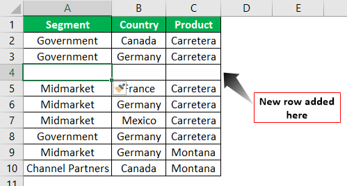 Add Rows in Excel Shortcut Example 1.8