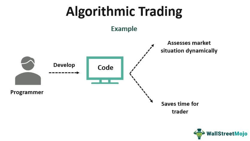 Algorithmic Trading