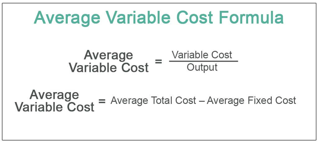 Average-Variable-Cost-Formula