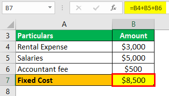 Break-even price Formula Example 1-2