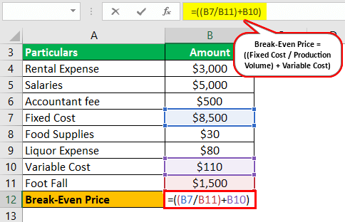 Break-even price Formula Example 1-5