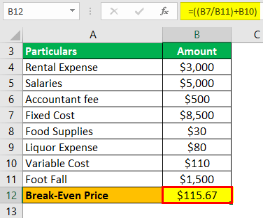 Break-even price Formula Example 1-6