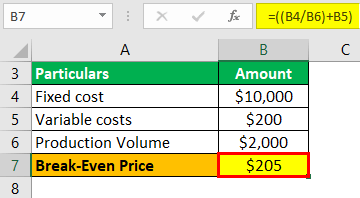 Break-even price Formula Example 2-2