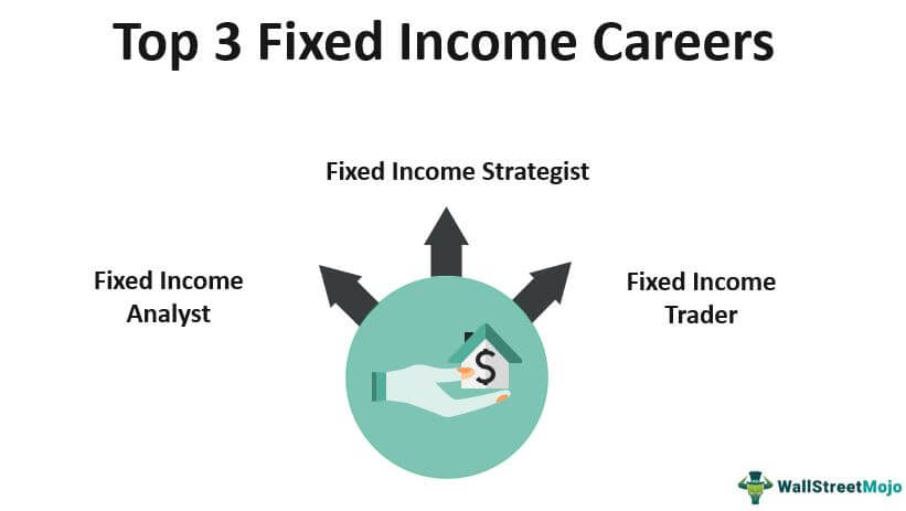 Careers in Fixed Income