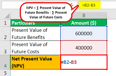 Vinagre Sucio robo Cost-Benefit Analysis Formula | How to Calculate? (Examples)