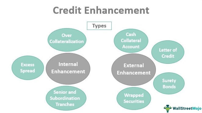 Credit Enhancement