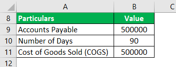 Days Payable Outstanding Formula Example 3.3