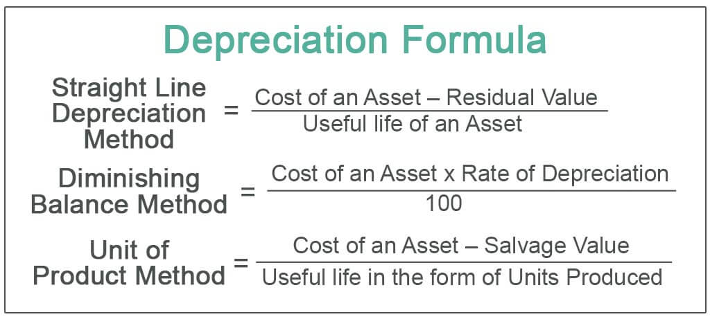 how to calculate useful life for depreciation
