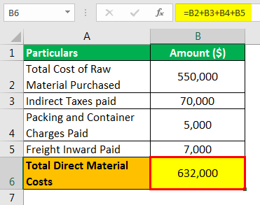 Direct Material Costs Example