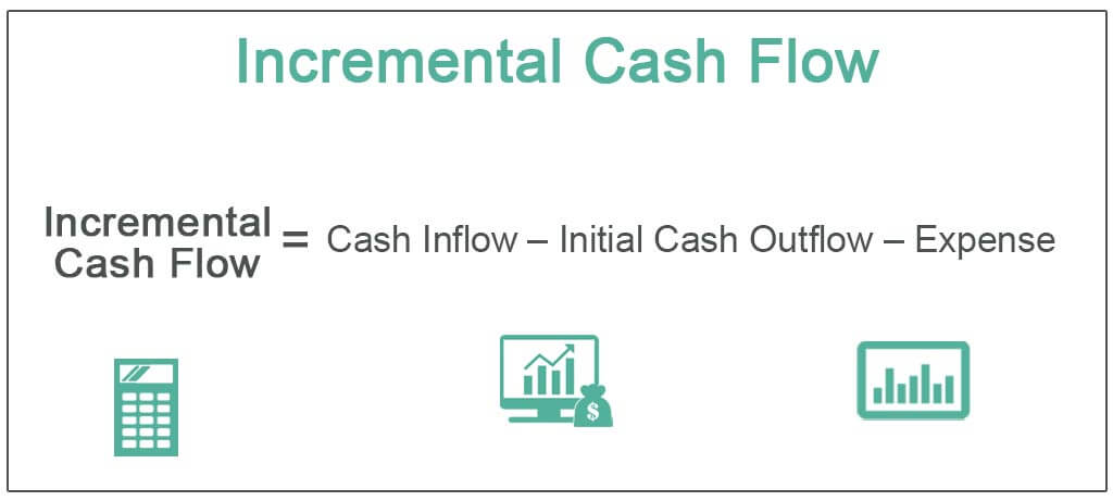 Incremental-Cash-Flow