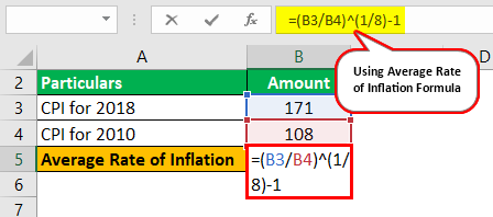 Inflation Formula Explanation 2.1