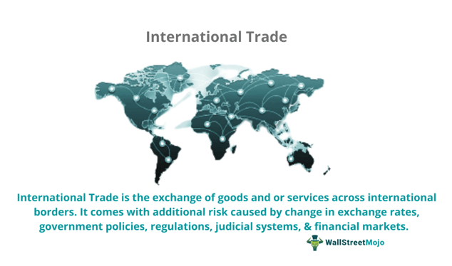the concept of international trade