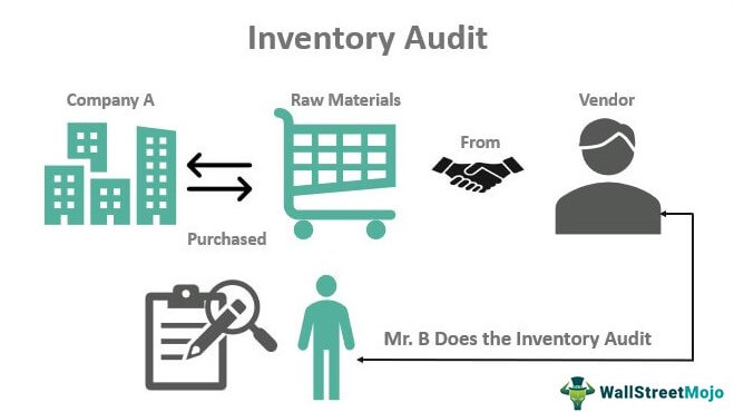 Inventory-Audit